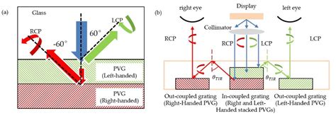 Crystals Free Full Text Twisting Structures In Liquid Crystal