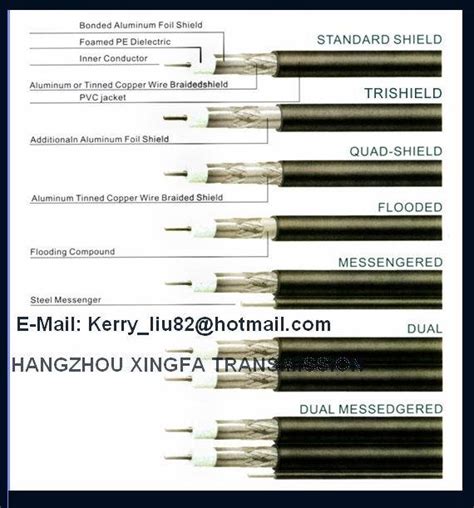 Rg6 Coax Cable Datasheet At Robert Dempsey Blog