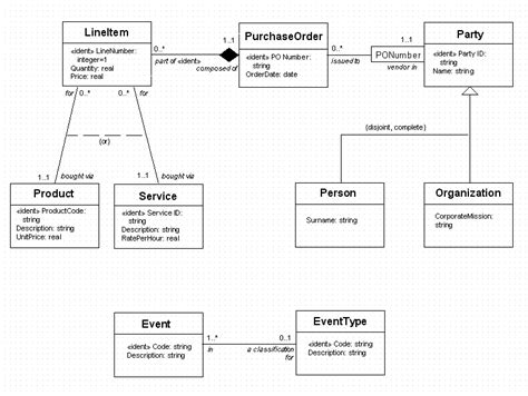 Unified Modeling Language Class Diagram Uml Unified Benisnou