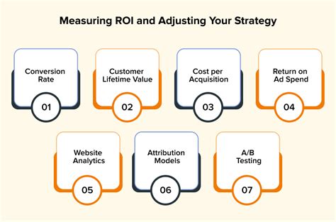 Maximizing Your Roi With Data Driven Marketing Strategies