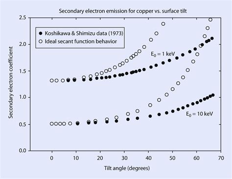 Secondary Electrons SpringerLink