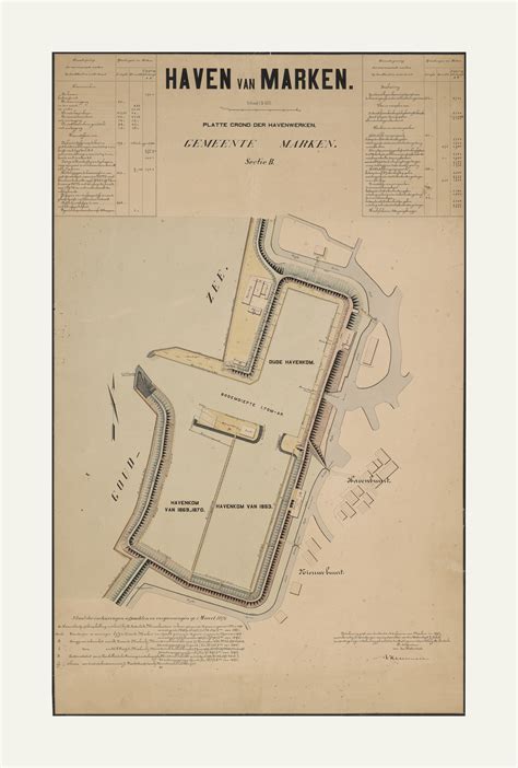 Historische Kaart Van De Haven Van Marken Frisius