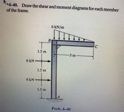 Solved 4 40 Draw The Shear And Moment Diagrams For Each