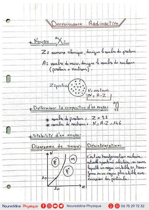 SOLUTION Nucle Aire Studypool