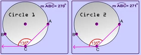 Pictures of angles tangent chord. free images that you can download and ...