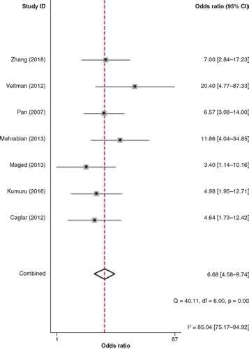 Full Article Predictive Value Of Circulating Sex Hormone Binding
