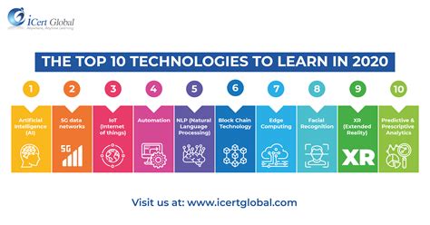 The Top 10 Technologies To Learn In 2020