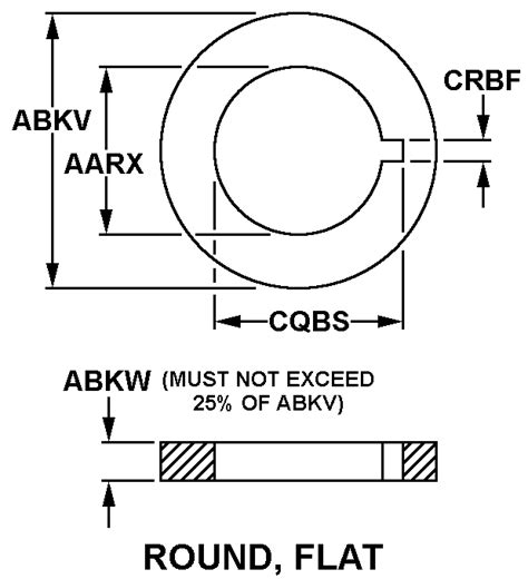 NSN 5970 01 010 0551 Washer Insulator AeroBase Group Inc