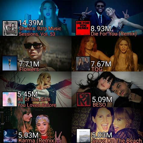 Pop Stuff On Twitter Biggest Female Debuts On The Spotify Global