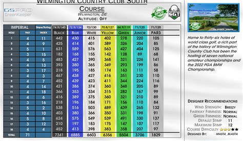 Simulator Golf Tour Cr Wilmington Country Club South Course Black