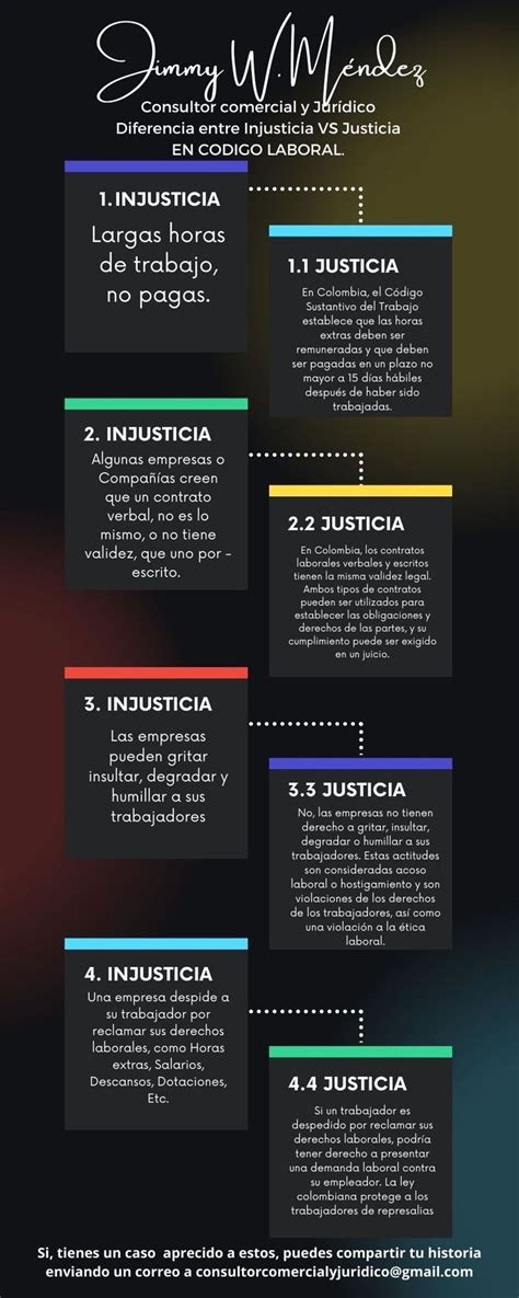 Infograf A En Derecho Laboral En Derechos Del Trabajador