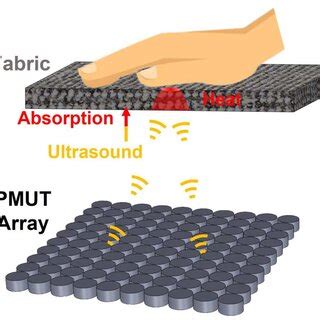 PDF PMUT Array For Mid Air Thermal Display