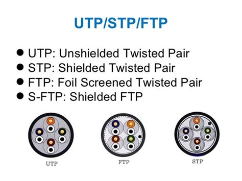 What Is Utp Ftp Stp Aslholo