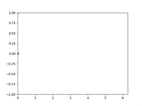 Creating an Animated GIF with Python