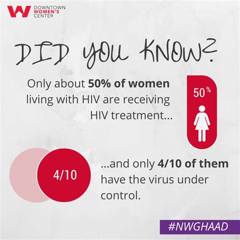 What Every Woman Needs To Know About Hiv Aids Downtown Women S Center