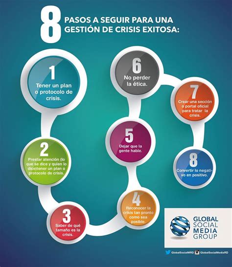 Infografia 8 Pasos Para La Gestion De Crisis En Redes Sociales