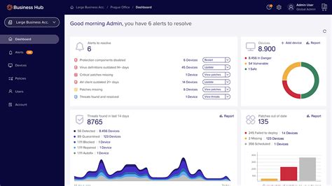 Avast Business Software 2021 Reviews Pricing And Demo