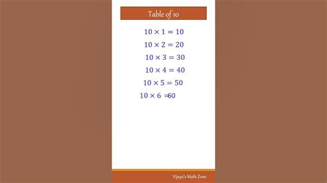 Mastering Multiplication Learn Your Multiplication Tables Easily