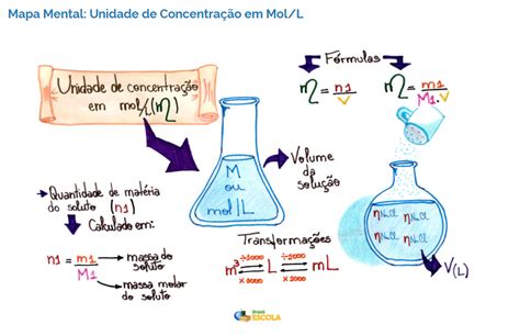 Arriba Imagen Mapa Mental Mol Abzlocal Mx