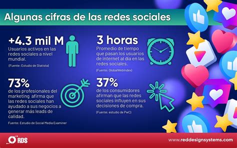 Cifras Importantes Sobre El Uso De Las Redes Sociales Techcetera