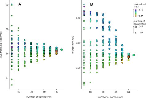 Figure 1 From Hybrid Classificationregression Approach To Qsar