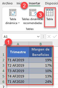 C Mo Crear Un Gr Fico De Rango Din Mico En Excel Automate Excel