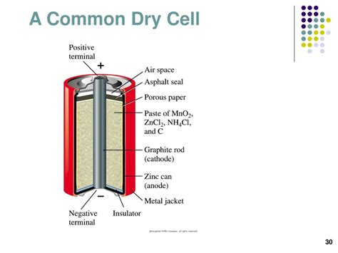 Ppt Electrochemistry Powerpoint Presentation Free Download Id3975392