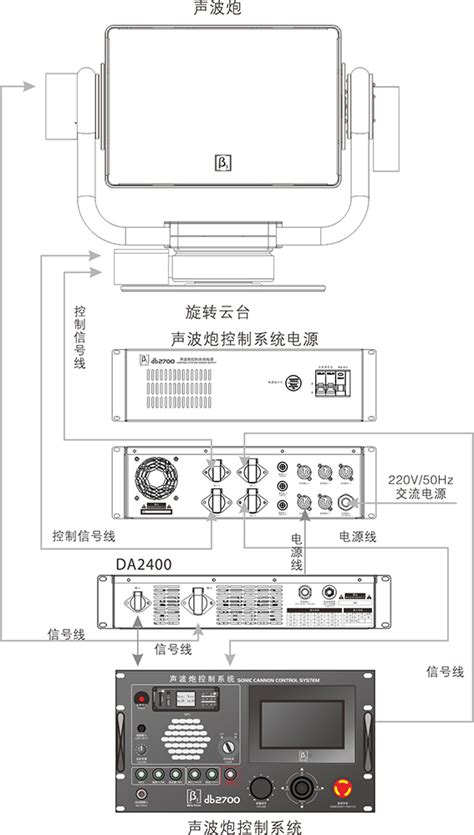 超远程声波炮系统