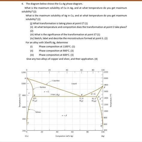 How To Determine Maximum Solubility From A Phase Diagram Pha