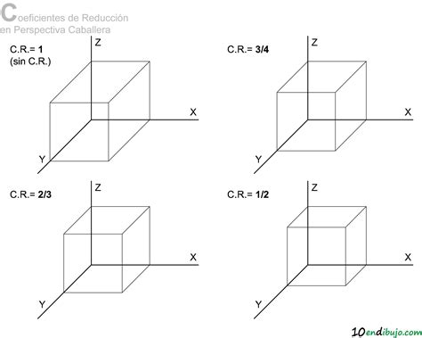 Perspectiva Caballera y el truco para el coeficiente de reducción 10