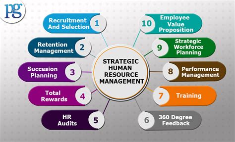 What Is Strategic Human Resources Management