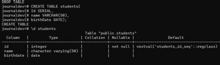 PostgreSQL Primary Key Constraint With Examples MySQLCode