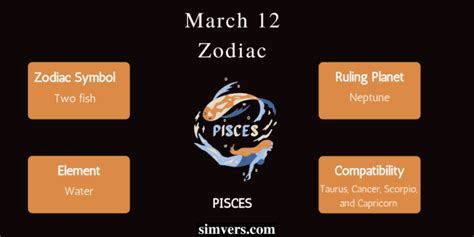 March 12 Zodiac Birthday Personality And More Must Read