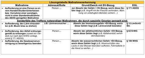 TBM Konkrete Gefahr MAZE 17 1 ASOG Flashcards Quizlet