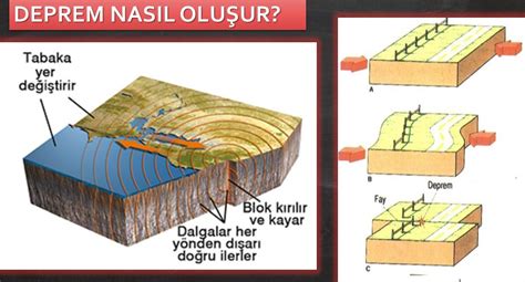 Deprem Riski En Az Olan Şehirlerimiz Hangileridir