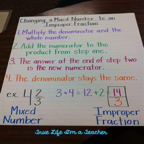 Improper Fraction To Mixed Number Anchor Chart