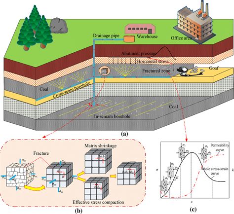 Underground Coal Mine Diagram