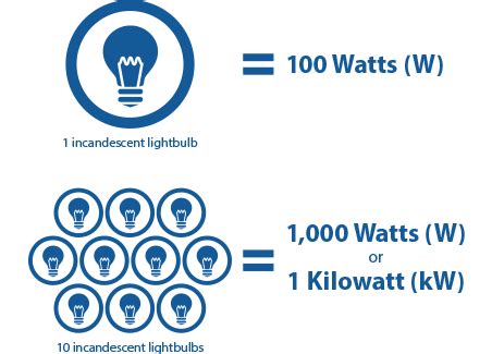 Energy Use in the Home | CSE