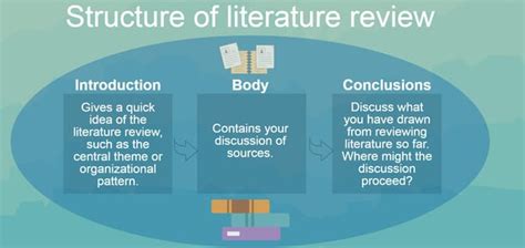 Six Steps To Writing A Literature Review Literature Reviews Nu