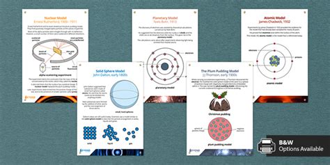 History Of The Atom Information Posters Beyond