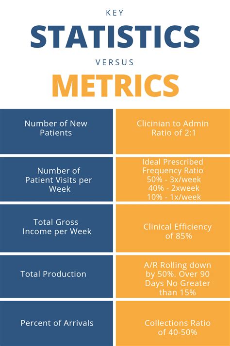 Metrics Versus Statistics What’s The Difference Meg Business Management