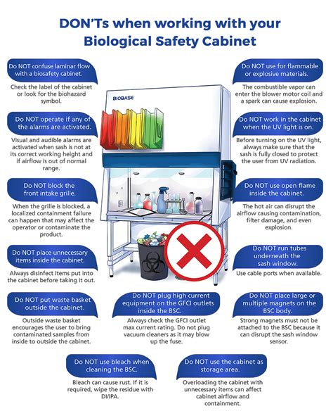 How To Use Biological Safety Cabinets Correctly Biobase Group