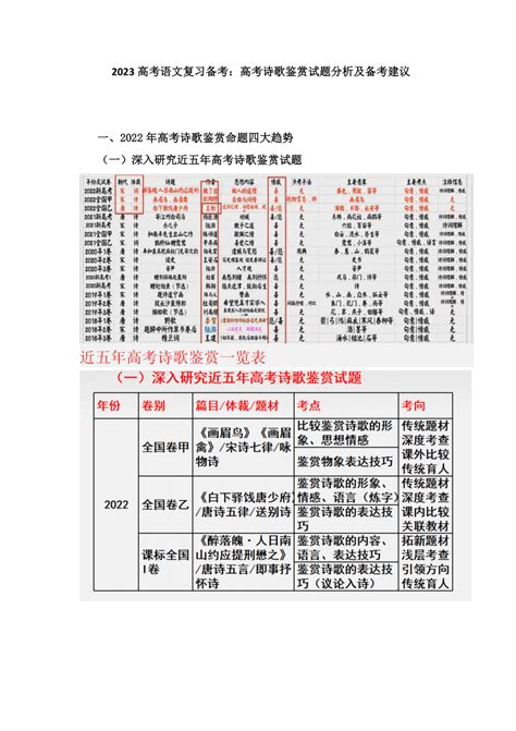 2023届高考语文复习备考：高考诗歌鉴赏试题分析及备考建议21世纪教育网 二一教育