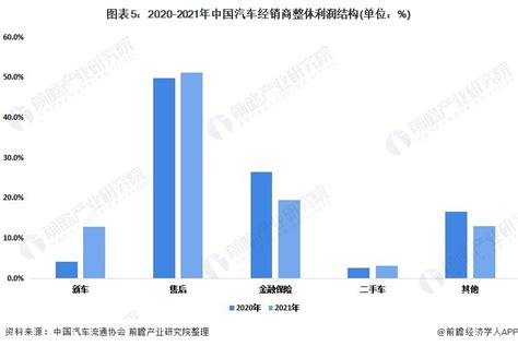 2022年中国汽车经销行业发展现状分析 近三成经销商完成年度销售目标【组图】 股票频道 证券之星