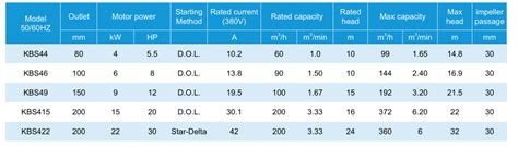 Kbs Submersible Drainage Dewatering Pump Tussu Pumps