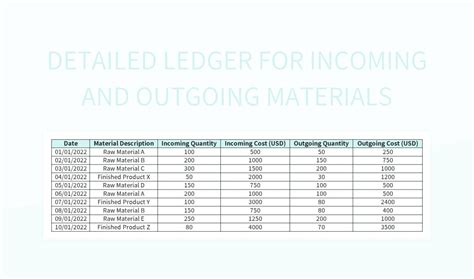 Free Warehouse Inbound And Outbound Ledger Templates For Google Sheets