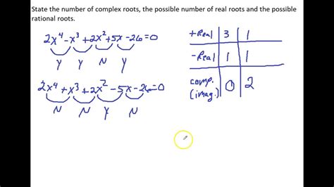 Using Descartes Rule Of Signs And The Rational Root Theorem YouTube