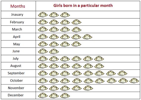 Pictograph Picture Graph Examples - Fobiaalaenuresis