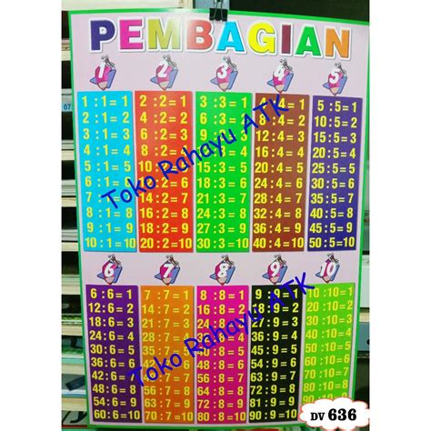 Jual Poster Tabel Perkalian Pembagian Pertambahan Pengurangan Shopee