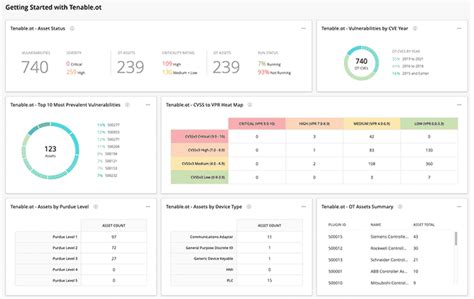 Tenable Io Vulnerability Management Plaftorm